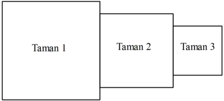 Gambar Tiga Persegi Berdampingan
